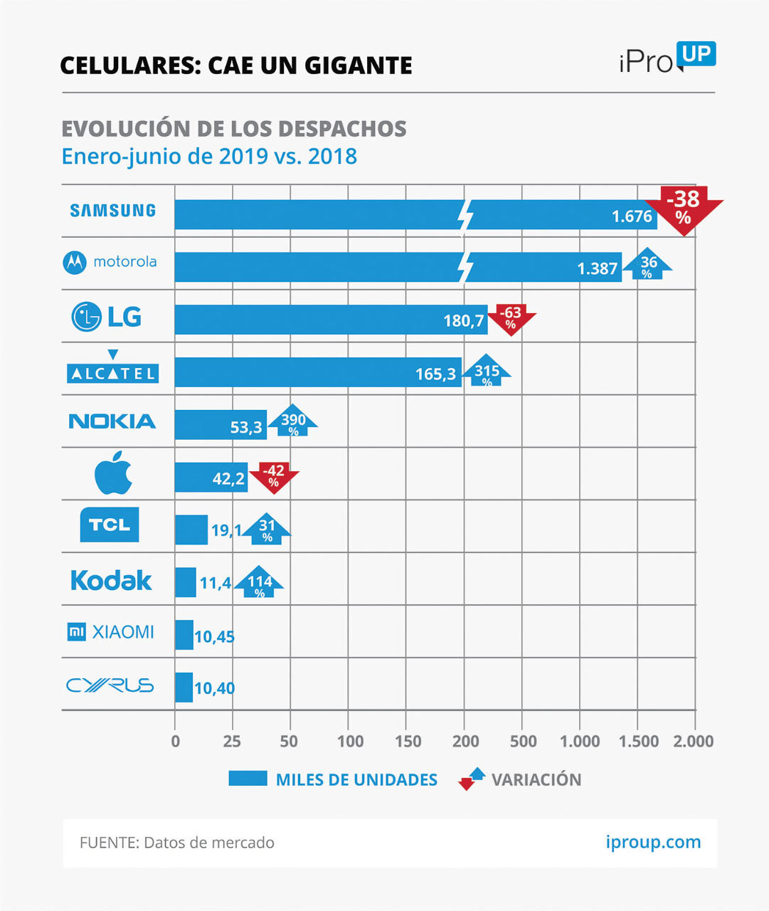 Peringkat eksklusif: Philips merebut Samsung dari posisi teratas dalam bisnis TV dan "penutup" muncul di ponsel 3