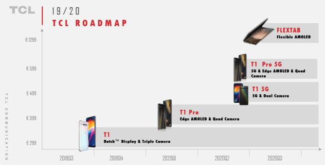 Peta jalan produk Bocor TCL memberi sinyal ponsel lipat datang tahun depan 1
