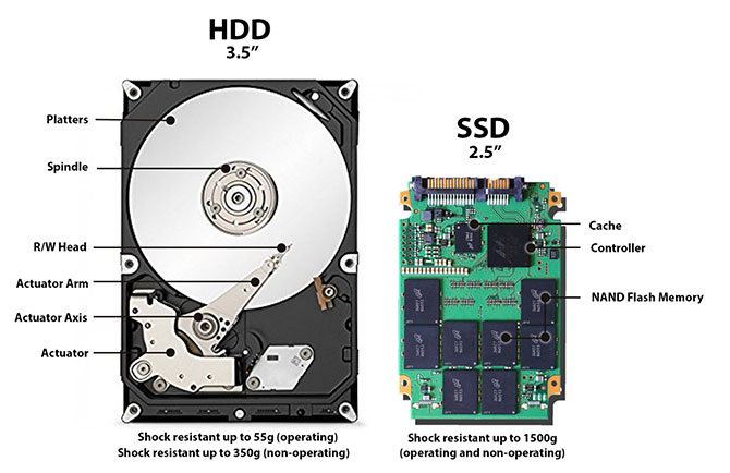Pioneer APS-SL3 dijual di bawah $ 100 dan menjadi SSD 1TB lebih murah di pasar 1