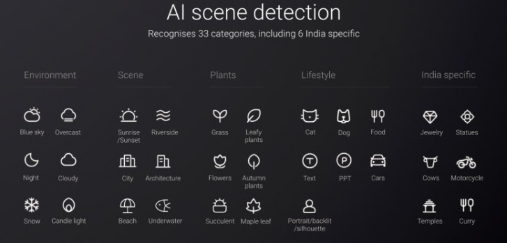 Redmi 7A tar emot porträttläge och AI-scendetektion med den senaste MIUI-uppdateringen