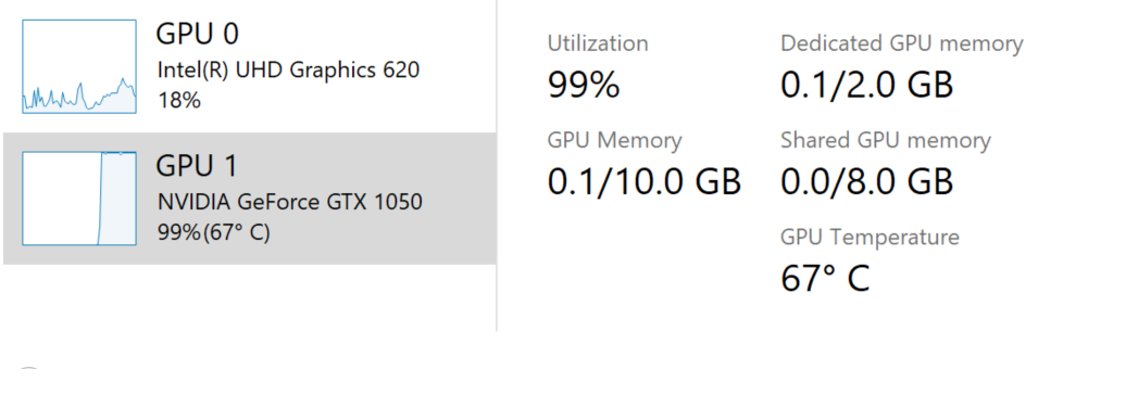 Menampilkan suhu GPU di Task Manager.