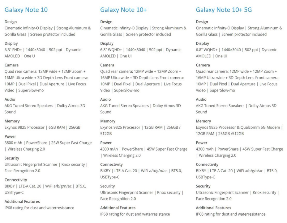 Allt du behöver veta om Samsung Galaxy Note 10 1