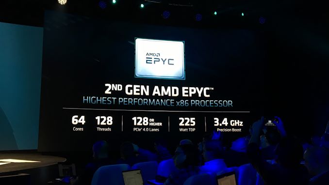 Ulasan AMD Rome Second EPYC Generasi: 2x 64-core Benchmarked 1