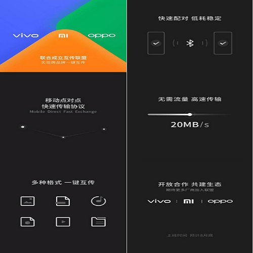Xiaomi, OPPO och Vivo tillkännager filöverföringsallians 2 för varumärken