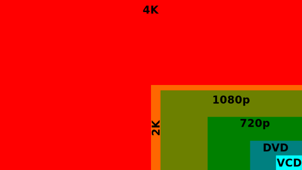4K Ultra HD TV-effekt