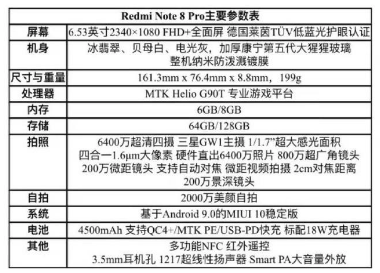 Spesifikasi RedMi Note 8 e Note 8 Pro