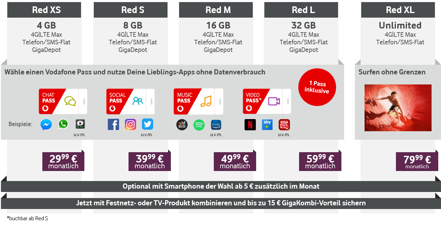 Vodafone Red yang baru memberikan harga dalam ikhtisar