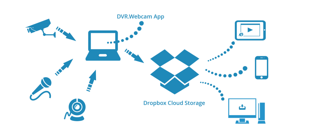 Dropbox för lagring av filer i molnet 