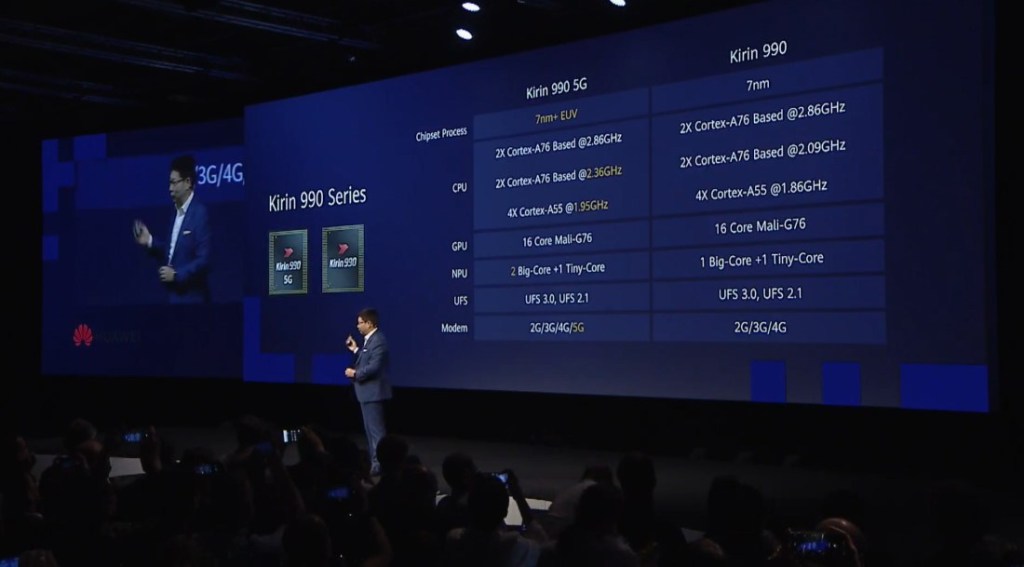 Huawei Meluncurkan Kirin 990 SoC Series: Mengklaim Ini Sebagai Prosesor Ponsel 5G Pertama All-In-One Pertama Di Dunia 1