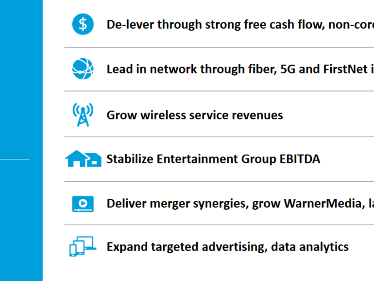 AT&T Q4 bercampur dengan peningkatan nirkabel di tengah integrasi merger media