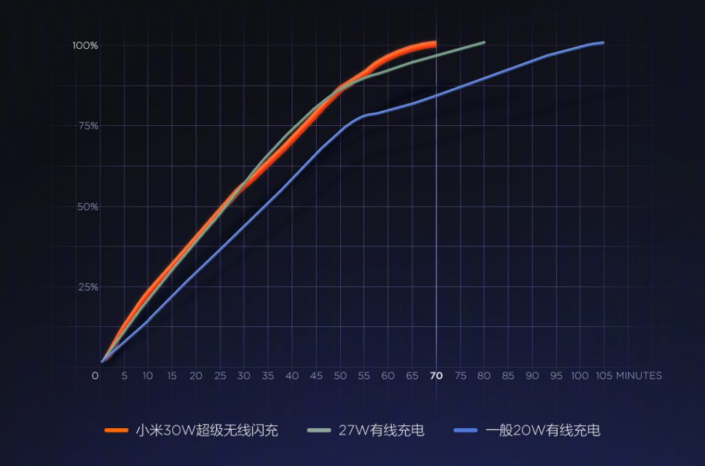 Xiaomi Mi Charge Turbo 30W tillkännager trådlös snabbladdningsteknik, den kommer att debutera på Mi 9 Pro 5G 1