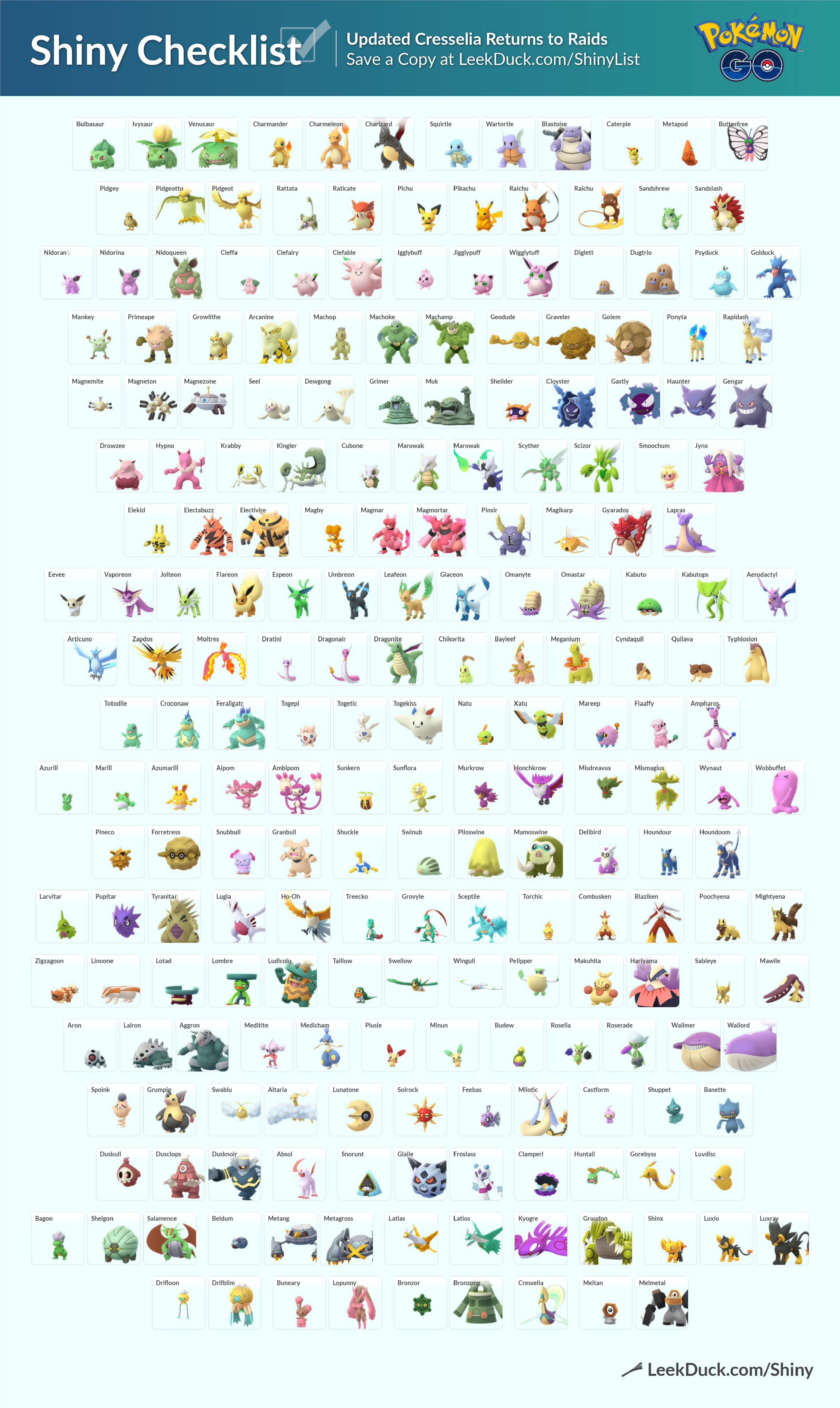 Pokemon Go Shiny List daftar periksa mengkilap penuh dan cara
