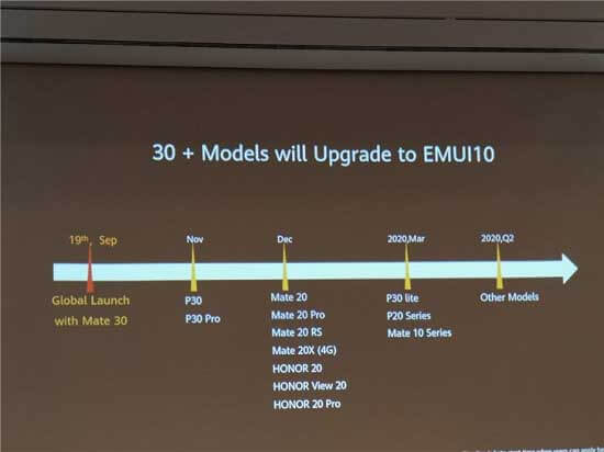 Inilah saatnya ponsel Huawei Anda akan mendapatkan Pembaruan Stabil EMUI 10 1