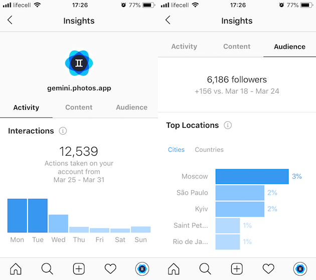 Analisis untuk Instagram akun bisnis