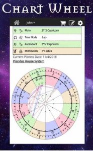 AstroMatrix Birth Chart Synastry Horoskop