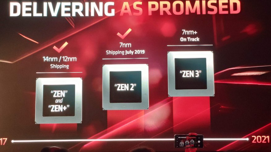 Prosesor Intel Core i9 waktu untuk bersantai: jajaran prosesor AMD Zen 2 baru dan masa depan perusahaan 3