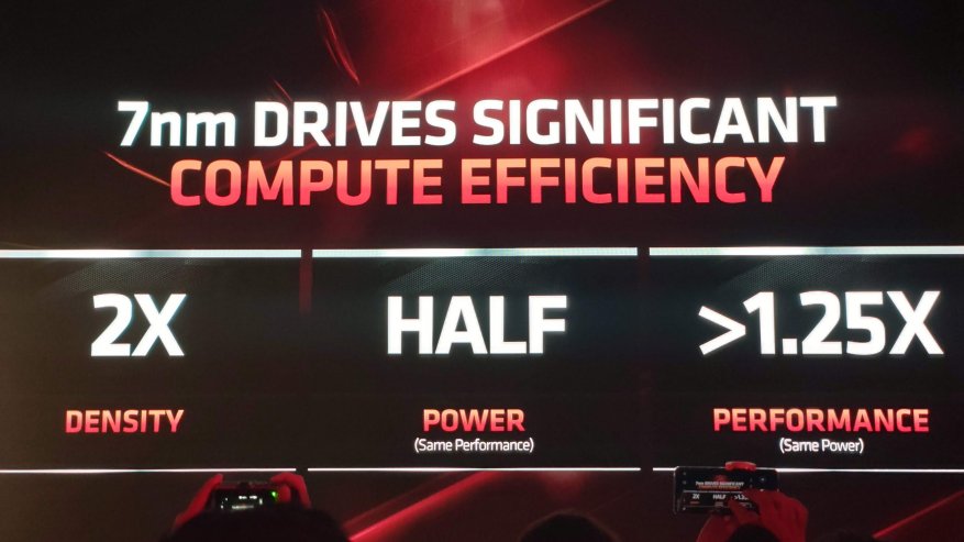 Intel Core i9-processortid för att koppla av: den nya serien med AMD Zen 2-processorer och företagets framtid 6