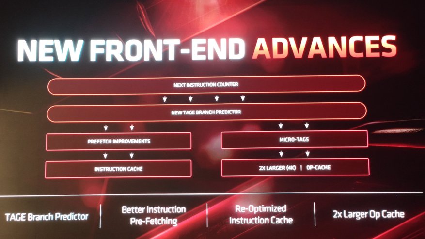 Prosesor Intel Core i9 waktu untuk bersantai: jajaran prosesor AMD Zen 2 baru dan masa depan perusahaan 9