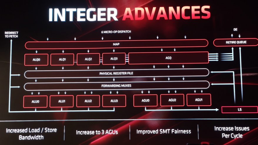 Intel Core i9-processortid att slappna av: den nya serien med AMD Zen 2-processorer och företagets framtid 10