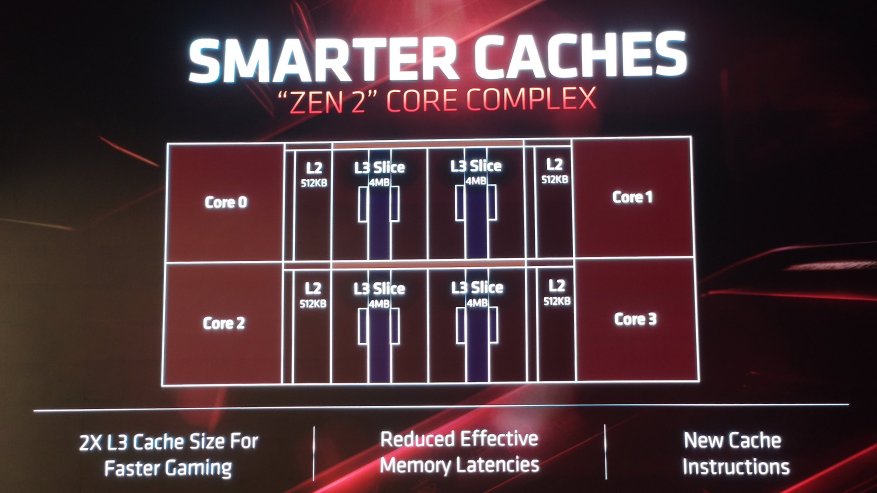 Prosesor Intel Core i9 waktu untuk bersantai: jajaran prosesor AMD Zen 2 baru dan masa depan perusahaan 12
