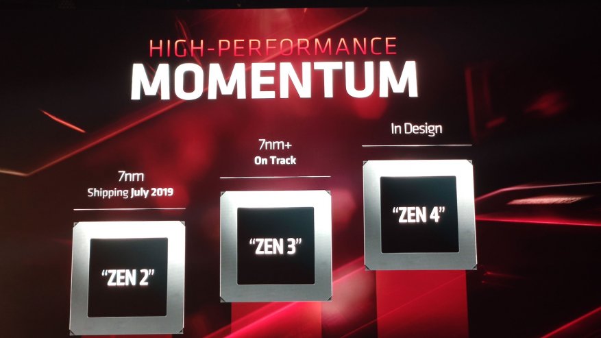 Intel Core i9-processortid för att koppla av: den nya serien med AMD Zen 2-processorer och företagets framtid 18