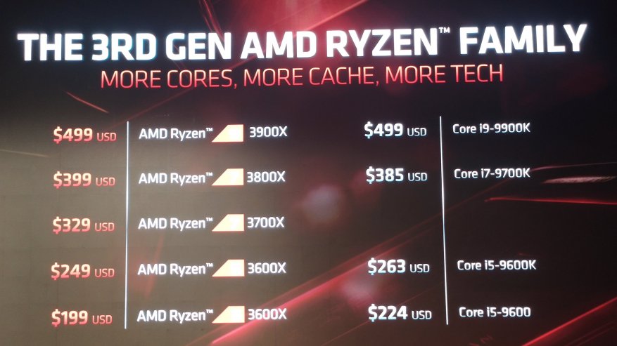 Intel Core i9-processortid för att koppla av: den nya serien med AMD Zen 2-processorer och företagets framtid 21