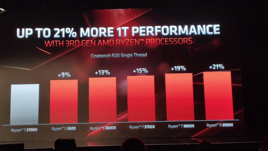 Prosesor Intel Core i9 waktu untuk bersantai: jajaran prosesor AMD Zen 2 baru dan masa depan perusahaan 22