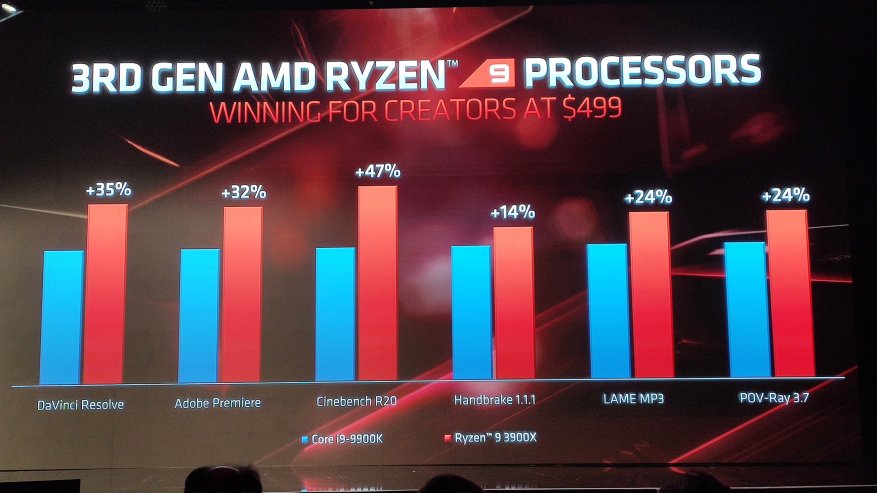 Intel Core i9-processortid för att koppla av: den nya serien med AMD Zen 2-processorer och företagets framtid 27