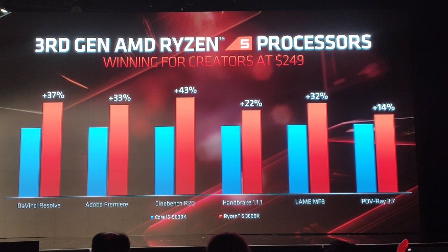 Intel Core i9-processortid att slappna av: den nya serien med AMD Zen 2-processorer och företagets framtid 34