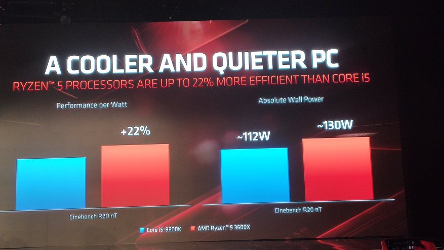 Intel Core i9-processortid för att koppla av: den nya serien med AMD Zen 2-processorer och företagets framtid 35