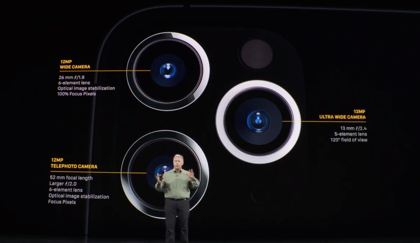 intisari Apple Rekap 2019: iPhone 11, 11 Pro dan 11 Pro Max, Apple Watch IPad Seri 5 dan 7 diresmikan 3