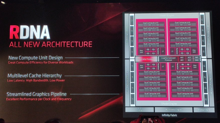 Nvidia RTX 2060 dan 2070 move: fitur-fitur dari jajaran kartu grafis Navi, Radeon 5700XT dan 5700 GPU baru 6