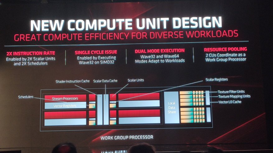 Nvidia RTX 2060 dan 2070 move: fitur-fitur dari jajaran kartu grafis Navi, Radeon 5700XT dan 5700 GPU baru 7