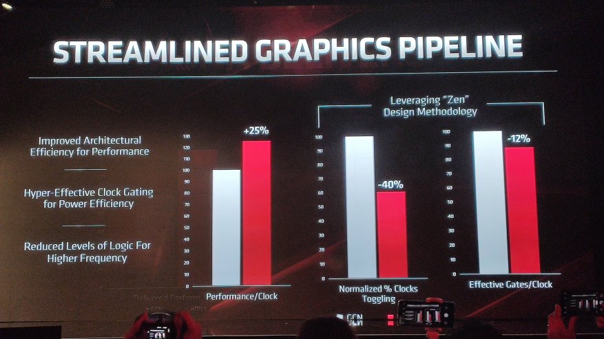 Nvidia RTX 2060 dan 2070 move: fitur-fitur dari jajaran kartu grafis Navi, Radeon 5700XT dan 5700 GPU baru 12