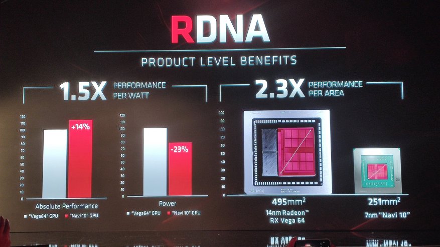 Nvidia RTX 2060 dan 2070 move: fitur-fitur dari jajaran kartu grafis Navi, Radeon 5700XT dan 5700 GPU baru 14