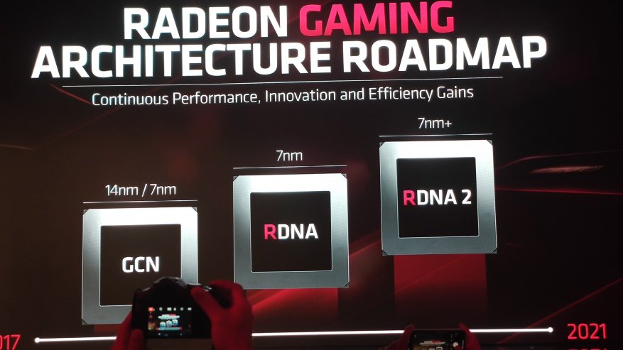 Nvidia RTX 2060 dan 2070 move: fitur-fitur dari jajaran kartu grafis Navi, Radeon 5700XT dan 5700 GPU baru 15