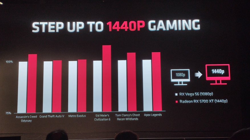Nvidia RTX 2060 dan 2070 move: fitur-fitur dari jajaran kartu grafis Navi, Radeon 5700XT dan 5700 GPU baru 25