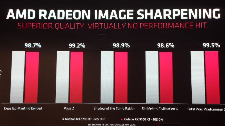 Nvidia RTX 2060 dan 2070 move: fitur-fitur dari jajaran kartu grafis Navi, Radeon 5700XT dan 5700 GPU baru 37