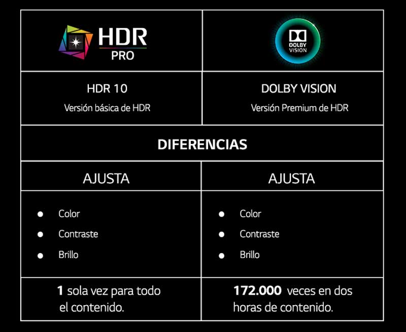 Teknologi HDR memilih TV dengan perbedaan Dolby Vision HDR