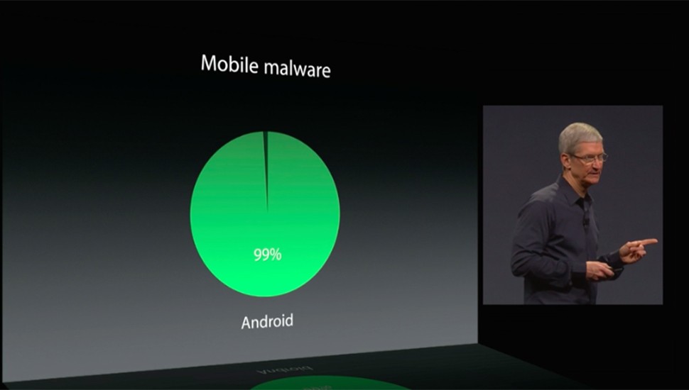 Sundar Pichai, Android-chef, talar om Apple och Tim Cook 3