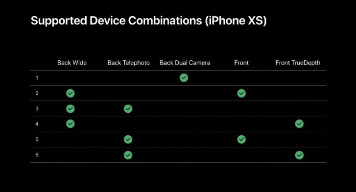 Multikamerainspelning av iPhone 11 är också möjligt med iPhone XR och XS 1