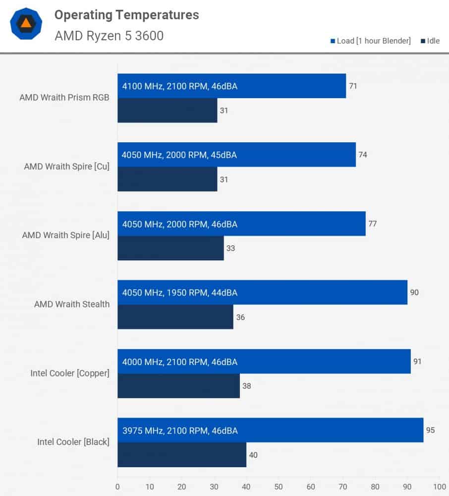 Intel vs AMD "width =" 906 "height =" 1000