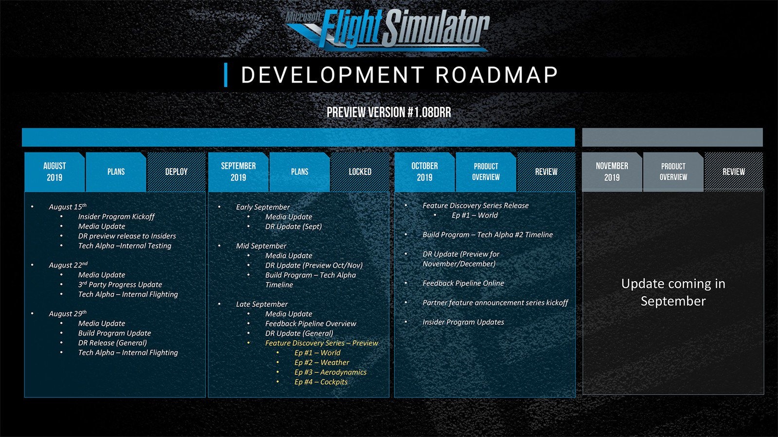Roadmap Pengembangan Simulator Penerbangan Microsoft