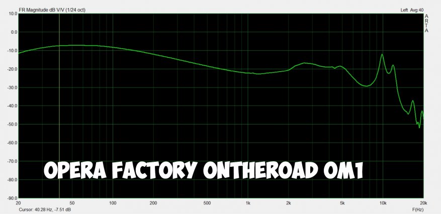 Opera Factory OS1 och OM1 hörlurar: i linje med betoning på bas 35
