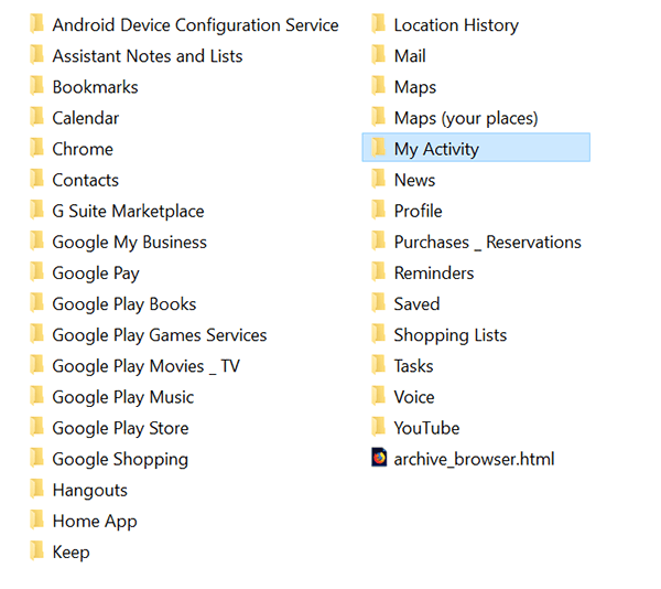 Folder Google Data Pribadi yang Dapat Dibeli