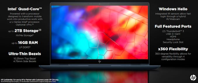 HP Meluncurkan Laptop Elite Dragonfly: Konversi 13,3 Inch Dengan Daya Tahan Baterai 24,5 Jam 1