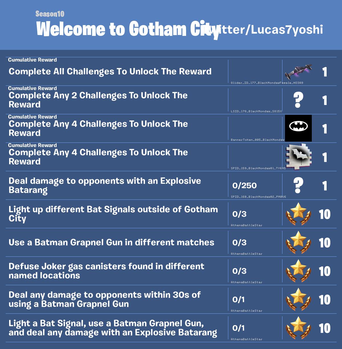 Fortnite Selamat Datang di Tantangan Kota Gotham