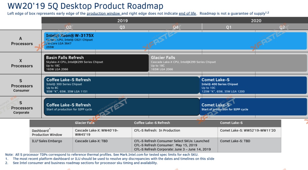 Benchmark Intel Core i9-10900X "Comet Lake" difilter, dengan 10 inti dan 20 utas 2