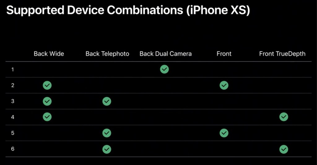 Kemampuan Perekaman Video Multi Kamera Akan Datang ke iPhone XR dan XS 1