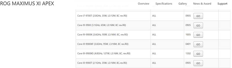 Asus mengonfirmasi bahwa Intel Core i9-9900KS akan memiliki 127W TDP 1